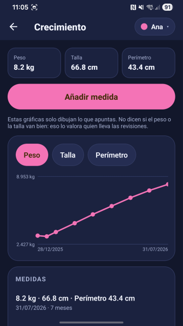 La curva de peso a lo largo de los meses.